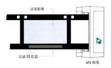 APS膠捲系統