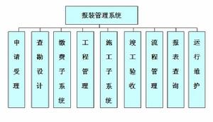 業擴報裝系統