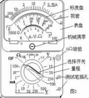 實驗室用多用電錶