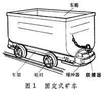 礦車[輸送煤和廢石等物料的鐵路車輛]