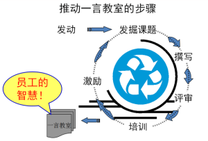 一言教室