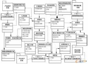 可轉換信息系統