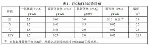 國IV標準[國Ⅳ標準]