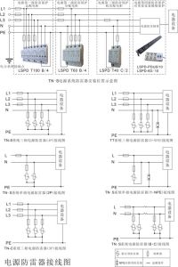 單相電源防雷器