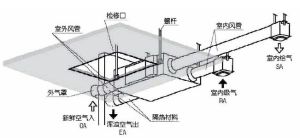 新風系統安裝