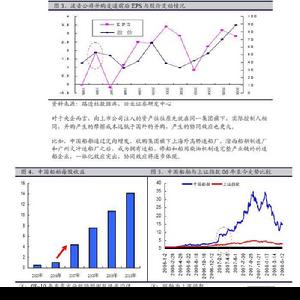 協同效應對企業的影響