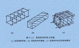 抗扭鋼筋