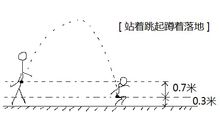 蜷縮落地的計算解析圖