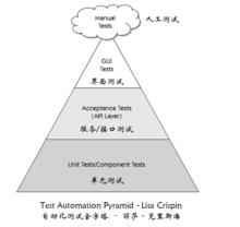 自動化金字塔