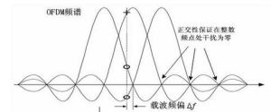 調製技術