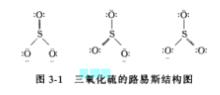 氧化硫