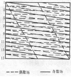 視音頻信息