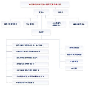 機構設定