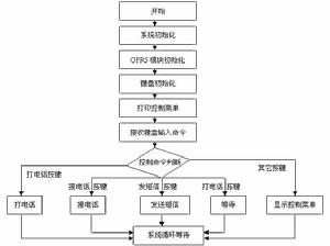 嵌入式解釋程式