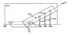 ILS  結構示意圖