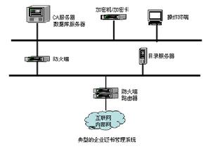 企業證書管理系統