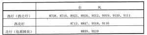 表2 1987—1991年8月，距我國大陸八個緯度以內的颱風