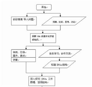 流程圖（上半部分）