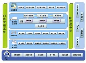 天子星大型餐飲連鎖信息系統