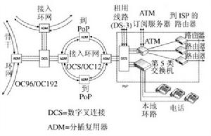 網路核心技術