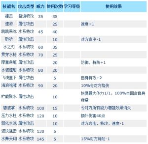 珊克斯技能表