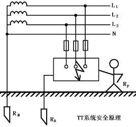 TT系統