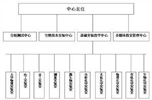 課程介紹