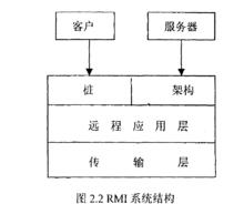 結構圖