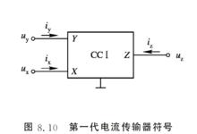 第一代電流傳輸器符號