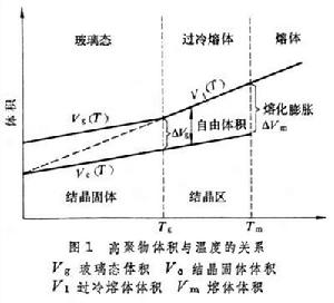 高聚物熱學性能