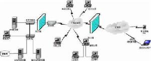 財務信息系統