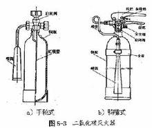 滅火器工作原理