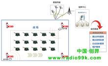 RFID火炮飛彈智慧型管理系統