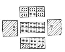 硬磁性示意圖