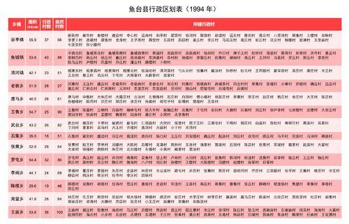 魚台縣行政區劃（1994年）