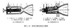 電火箭發動機