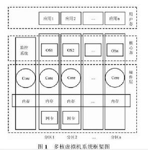 虛擬機監視程式