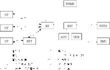 SCDMA相關圖示