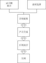 製作遊戲音效步驟（圖）