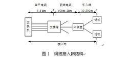 圖1  銅纜接入網結構