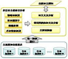 自然語言查詢的處理技術流程