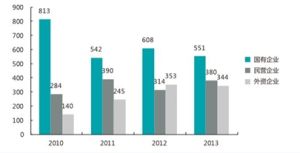 2010年度大學生《最佳僱主調查報告》