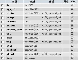 Articles表