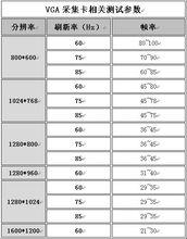 VGA信號採集卡信號採集測試