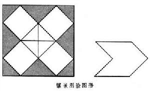 認知方式