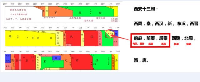 西安能稱13朝古都嗎