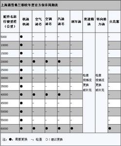 新賽歐兩廂版