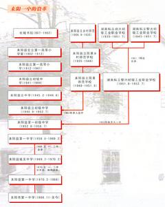 湖南省耒陽一中