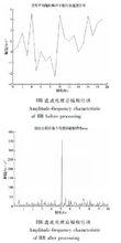 風機葉片故障預測的振動方法