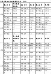 易方達貨幣市場基金B級